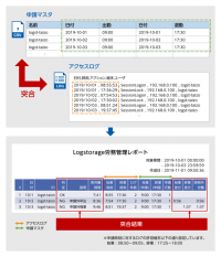 インフォサイエンス、統合ログ管理システム「Logstorage」に「働き方改革関連法」に対応したレポートオプション製品を追加