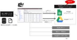 デジタルマーケティング支援企業のアタラ、運用型広告レポート作成支援システム「glu」にGoogleスプレッドシート、Googleドライブへの出力機能を追加