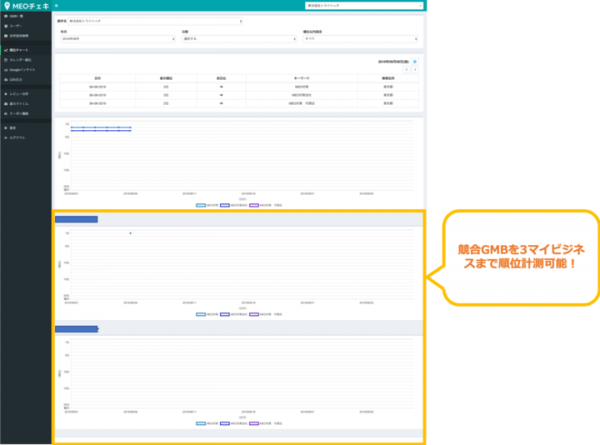Googleマイビジネス順位計測・効果測定ツール『MEOチェキ』に"競合順位を計測な新機能を追加！"