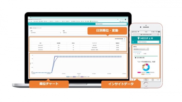 Googleマイビジネス順位計測・効果測定ツール『MEOチェキ』に"競合順位を計測な新機能を追加！"