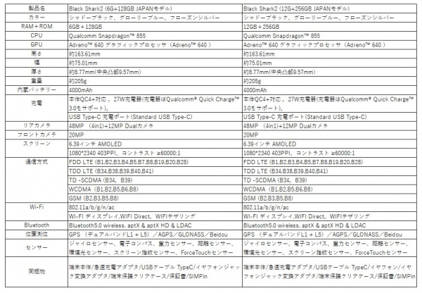 超ハイスペックスマートフォンの最高峰　Snapdragon 855、12GB+256GB搭載の「Black Shark2 JAPANモデル」が数量・期間限定で79,800円(税別)　9月6日(金)KAZUNA eSHOPで販売開始