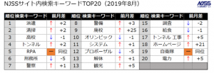 官公庁・地方自治体入札市場レポート（2019年8月） ～2019年8月の公示案件数の合計は89,479件(前年比 ＋1.2pt)～
