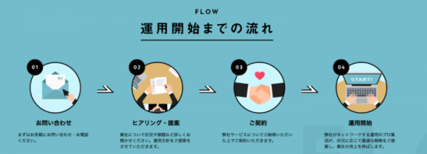 相談料・代理店マージン・クリエイティブ制作料が全てゼロ！ 完全成果報酬型で広告配信を依頼できるトレーディングデスクサービスの提供を開始