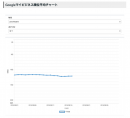 Googleマイビジネス順位計測・効果測定ツール『MEOチェキ』にGoogleマイビジネス変動を可視化する順位変動平均チャート機能が追加！