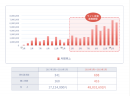 年間売上2.8倍、お問合せ数2倍の実績あり/会員数27,000社のNetReal+にて「ウェブサイトSEO診断・キーワード分析」サービス開始