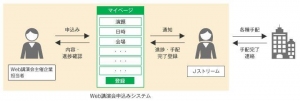 需要が拡大する医療系Web講演会の効率的な実施を支援する 「Web講演会申込みシステム」提供開始