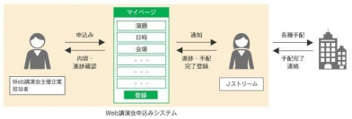 需要が拡大する医療系Web講演会の効率的な実施を支援する 「Web講演会申込みシステム」提供開始