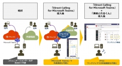 NTT Comと日本マイクロソフトが働き方改革ソリューションに関する連携を拡大