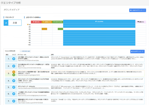 SEOプラットフォーム・ミエルカに「クエリタイプ分析機能」を追加！SERPs分析を効率化し、よりユーザーニーズに応えたコンテンツ設計が可能に