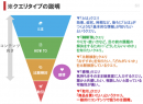 SEOプラットフォーム・ミエルカに「クエリタイプ分析機能」を追加！SERPs分析を効率化し、よりユーザーニーズに応えたコンテンツ設計が可能に