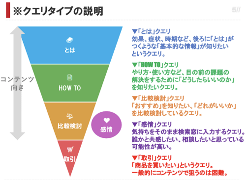 SEOプラットフォーム・ミエルカに「クエリタイプ分析機能」を追加！SERPs分析を効率化し、よりユーザーニーズに応えたコンテンツ設計が可能に