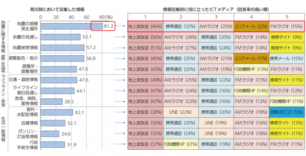 停電時や通信障害時にテレビ・ラジオの受信が可能　普段使いも出来る防災ワンセグテレビラジオを発売