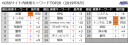 官公庁・地方自治体入札市場レポート(2019年9月) ～2019年9月の公示案件数の合計は84,155件 (前年比＋8.5pt)～