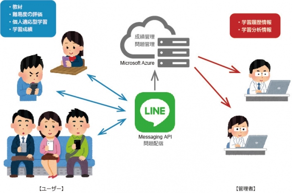 ITサービスで教育機関を支援するエデュプレイ、LINEを用いた学習プラットフォーム「ラーテル」開発