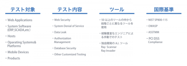 株式会社レイ・イージス・ジャパンが株式会社アリスとRayAegisInformationSecurity社の共同出資により設立
