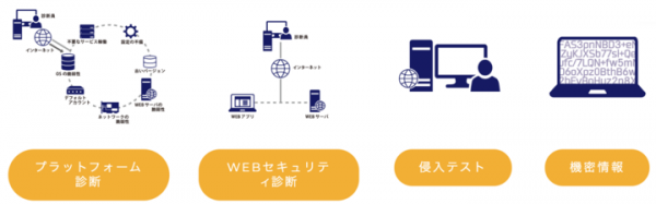 株式会社レイ・イージス・ジャパンが株式会社アリスとRayAegisInformationSecurity社の共同出資により設立