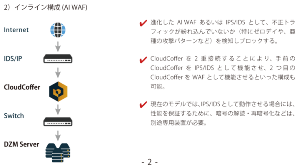 ゼロデイ攻撃を含むあらゆるサイバー攻撃を未然に・確実に防御　「CloudCoffer」が日本で本格的に始動