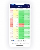 Anaplan、最新型の計画業務を可能にする新しいユーザー エクスペリエンス (New UX) とモバイル アプリを発表