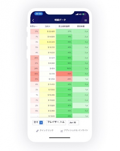 Anaplan、最新型の計画業務を可能にする新しいユーザー エクスペリエンス (New UX) とモバイル アプリを発表