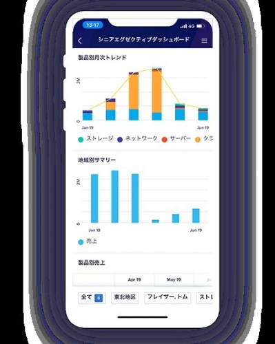 Anaplan、最新型の計画業務を可能にする新しいユーザー エクスペリエンス (New UX) とモバイル アプリを発表