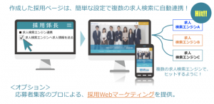 クラウド型採用マーケティングツール「採用係⻑」を運営するネットオンが南都銀行と業務提携を開始！  〜複数投資家より、約2.5億円の資金調達を実施〜