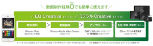 Ｊストリーム、企業における動画マニュアルの内製と活用を支援するサービスを強化