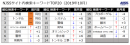 官公庁・地方自治体入札市場レポート（2019年10月） ～2019年10月の公示案件数の合計は78,410件(前年比 -13.1pt)～