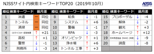 官公庁・地方自治体入札市場レポート（2019年10月） ～2019年10月の公示案件数の合計は78,410件(前年比 -13.1pt)～