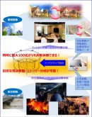 4D王にインタラクティブ機能を追加したi4DOH  検証実験のお知らせ