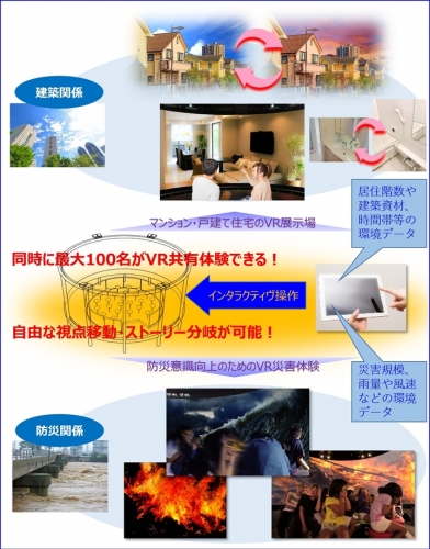 4D王にインタラクティブ機能を追加したi4DOH  検証実験のお知らせ