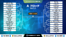 『第2回全国高校eスポーツ選手権』リーグ・オブ・レジェンド部門　予選大会は明日11月23日（土）開幕！予選の模様はtwitch、ペリスコープで生配信