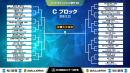 『第2回全国高校eスポーツ選手権』リーグ・オブ・レジェンド部門　予選大会は明日11月23日（土）開幕！予選の模様はtwitch、ペリスコープで生配信