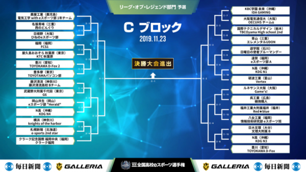 『第2回全国高校eスポーツ選手権』リーグ・オブ・レジェンド部門　予選大会は明日11月23日（土）開幕！予選の模様はtwitch、ペリスコープで生配信