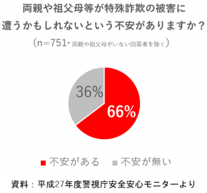 振り込め詐欺の犯人の声を認識して通話をブロックするスマホアプリ 「ShareGuard（シェアガード）」の紹介動画をYouTubeに掲載開始