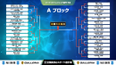 『第2回全国高校eスポーツ選手権』リーグ・オブ・レジェンド部門　決勝大会進出4チームが決定！決勝大会観戦申し込みの受付を開始