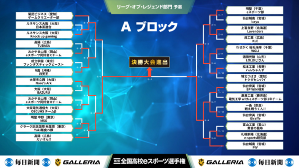 『第2回全国高校eスポーツ選手権』リーグ・オブ・レジェンド部門　決勝大会進出4チームが決定！決勝大会観戦申し込みの受付を開始