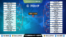 『第2回全国高校eスポーツ選手権』リーグ・オブ・レジェンド部門　決勝大会進出4チームが決定！決勝大会観戦申し込みの受付を開始