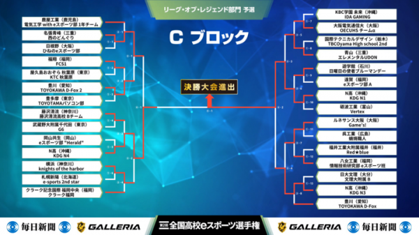 『第2回全国高校eスポーツ選手権』リーグ・オブ・レジェンド部門　決勝大会進出4チームが決定！決勝大会観戦申し込みの受付を開始