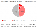 振り込め詐欺の犯人の声を認識して通話をブロックするスマホアプリ 「ShareGuard（シェアガード）」の紹介動画をYouTubeに掲載開始