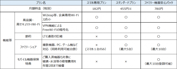 182円から使い放題！つながりやすく安全な「ギガぞうWi-Fi」、新プラン登場