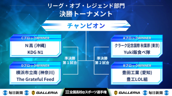 『第2回全国高校eスポーツ選手権』決勝大会組み合わせ決定！応援サポーターに「22/7（ナナブンノニジュウニ）」が就任