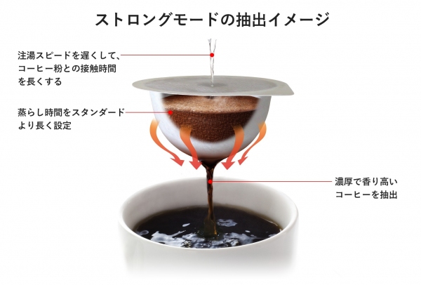 新たに「ストロング」「アイス」抽出モード搭載！50通り以上の飲み方に対応、その時の“最高の一杯”を味わえる　カプセル式コーヒーマシン『ドリップポッド DP3』新発売！　2020年1月24日(金)より販売開始！