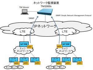 クレバースカイシステムズ株式会社が５G普及に向け高性能ネットワーク診断・監視装置「TM2000シリーズ」を販売開始、 ランニングフィーなしで導入障壁を大幅削減