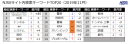 官公庁・地方自治体入札市場レポート（2019年11月） ～2019年11月の公示案件数の合計は85,005件(前年比 -6.2pt)～