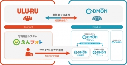 えんフォトとコドモンが業務提携　第一弾としてオンライン写真販売サービスでカメラマン派遣を共同実施 ～両社で業界最大規模の保育・幼稚園数をカバー ICT化を推進～