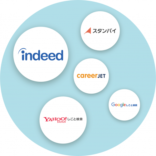 Indeedと連携する求人サイト『ドットジョブ』に新プラン追加！掲載から採用まで全て“無料”の「フリープラン」登場