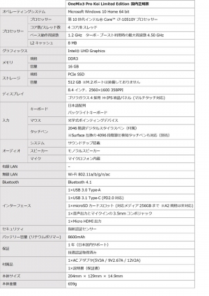 テックワン、インテル第10世代Core i7 搭載の OneMix3 Pro Koi Limited Edition 国内正規版 をオンライン限定予約開始