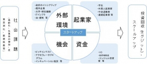 「日々の学業・研究に＋αしてみる」 つくば先輩起業家トークシリーズを開始
