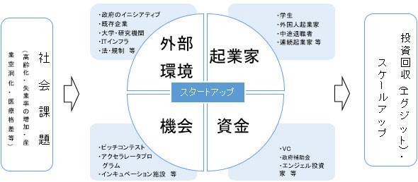 「日々の学業・研究に＋αしてみる」 つくば先輩起業家トークシリーズを開始