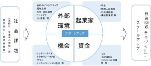 「日々の学業・研究に＋αしてみる」 つくば先輩起業家トークシリーズを開始